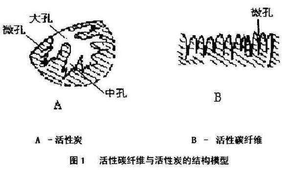 高温活化工艺在高性能沥青基碳纤维制备中的关键作用